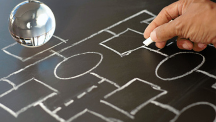 Scenario planning.jpg