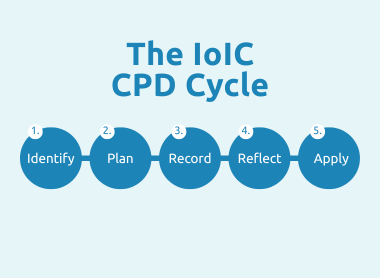 The IoIC CPD cycle .png