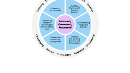 profession map(400 x 400 px).png