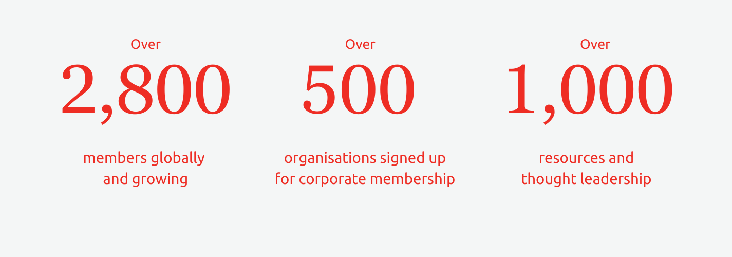Membership stats