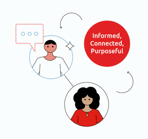 Image showing two people and a speech bubble, caption reads informed, connected, purposeful.