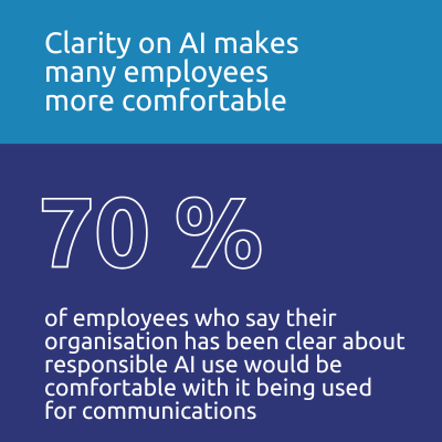 70% of employees who say their organisation has been clear about responsible AI use would be comfortable with it being used for