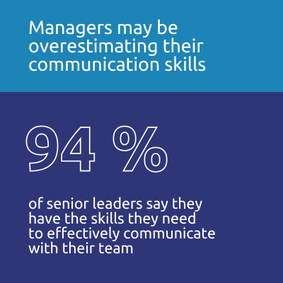 94 % of senior leaders say they have the skills they need to effectively communicate with their team